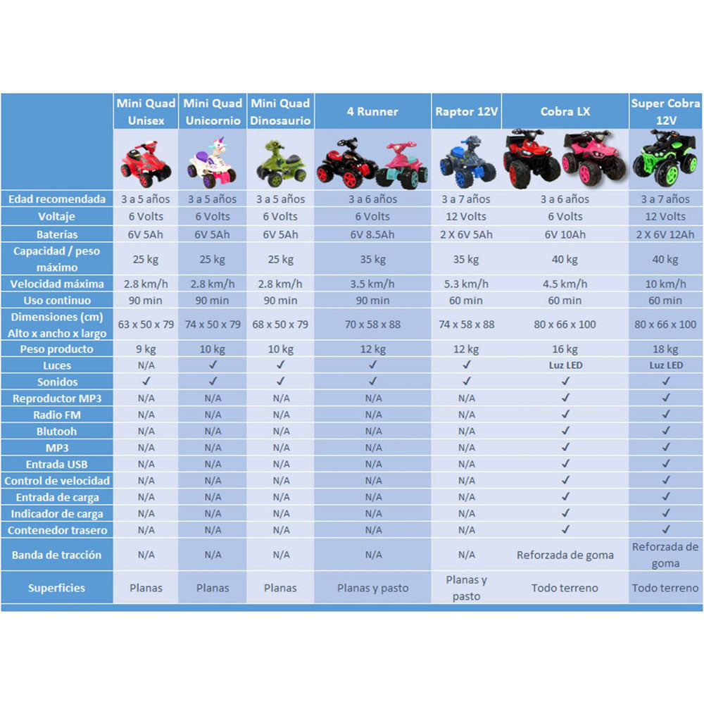 Prinsel Moto Eléctrica Raptor 12 V 2214: Montable infantil - Edad 3+